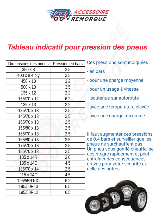 Tableau indicatif pour pression des pneus